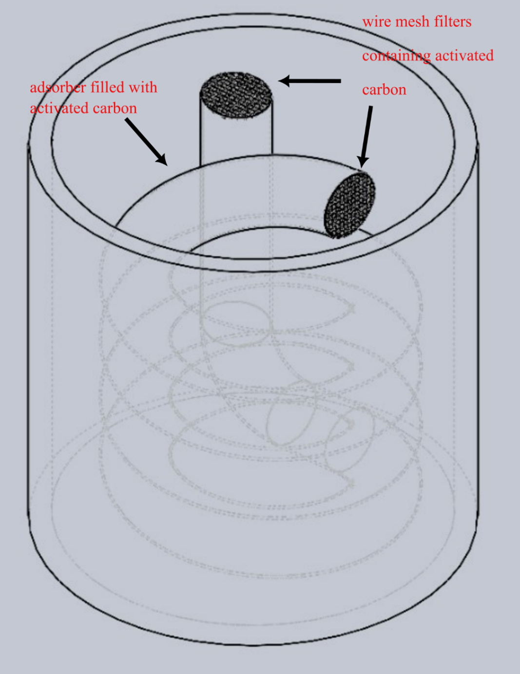 General Adsorber Design Diagram